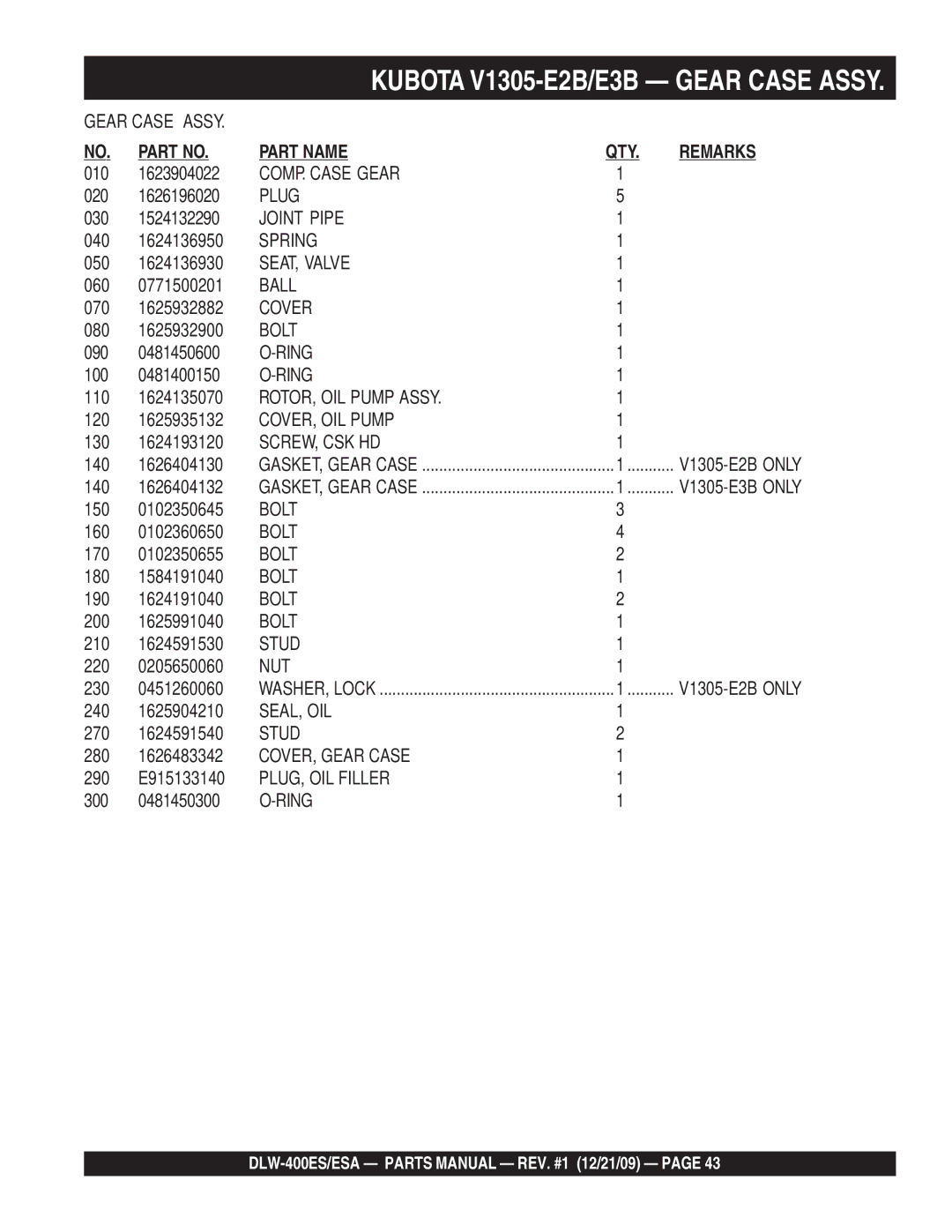 Multiquip DLW-400ESA COMP. Case Gear, Joint Pipe, Spring, SEAT, Valve, Ball, ROTOR, OIL Pump Assy, COVER, OIL Pump, Stud 