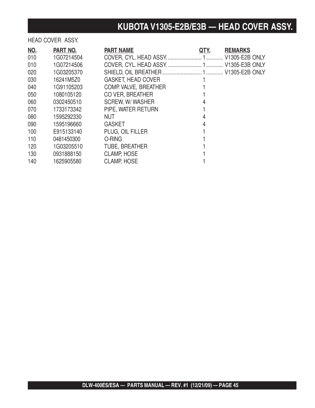 Multiquip DLW-400ESA operation manual CO’VER, Breather, SCREW, W/ Washer, TUBE, Breather, CLAMP, Hose 