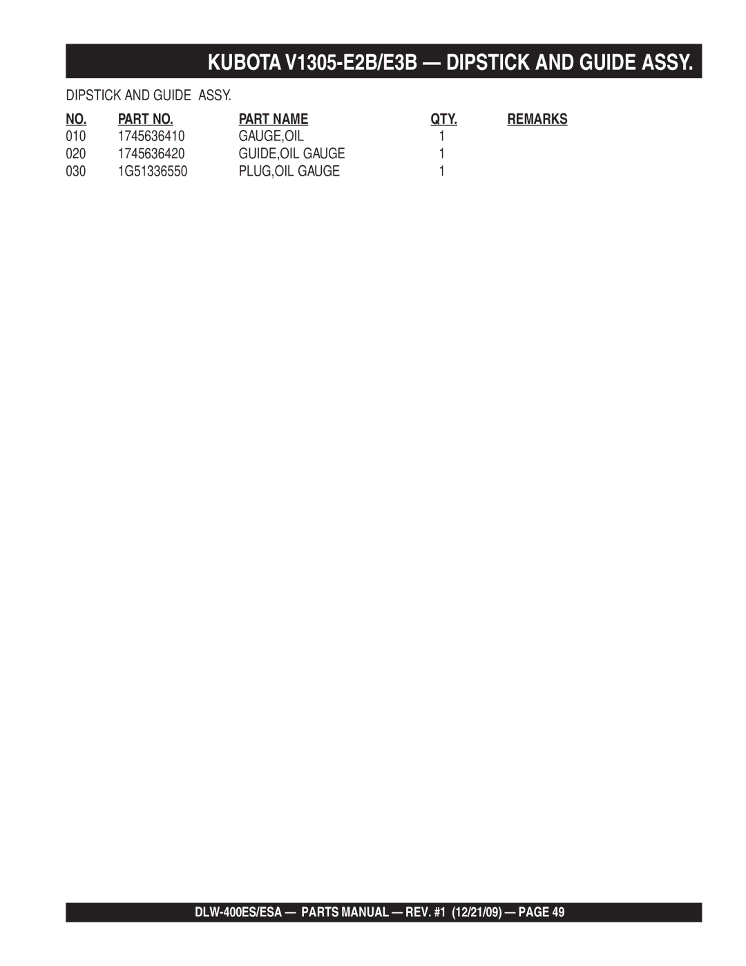 Multiquip DLW-400ESA operation manual Gauge,Oil, GUIDE,OIL Gauge, PLUG,OIL Gauge 