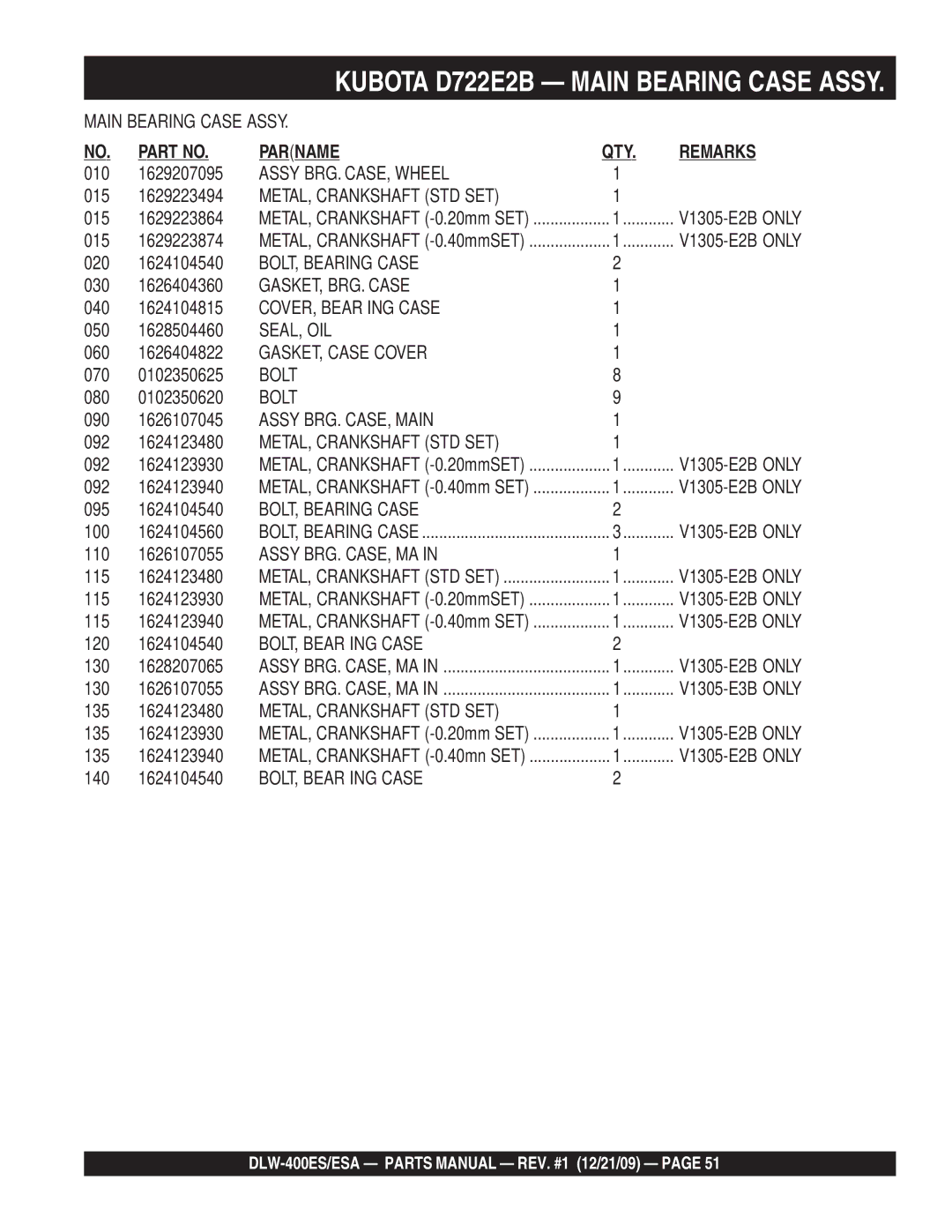 Multiquip DLW-400ESA operation manual Assy BRG. CASE, Wheel, BOLT, Bearing Case, GASKET, BRG. Case, COVER, Bear ING Case 