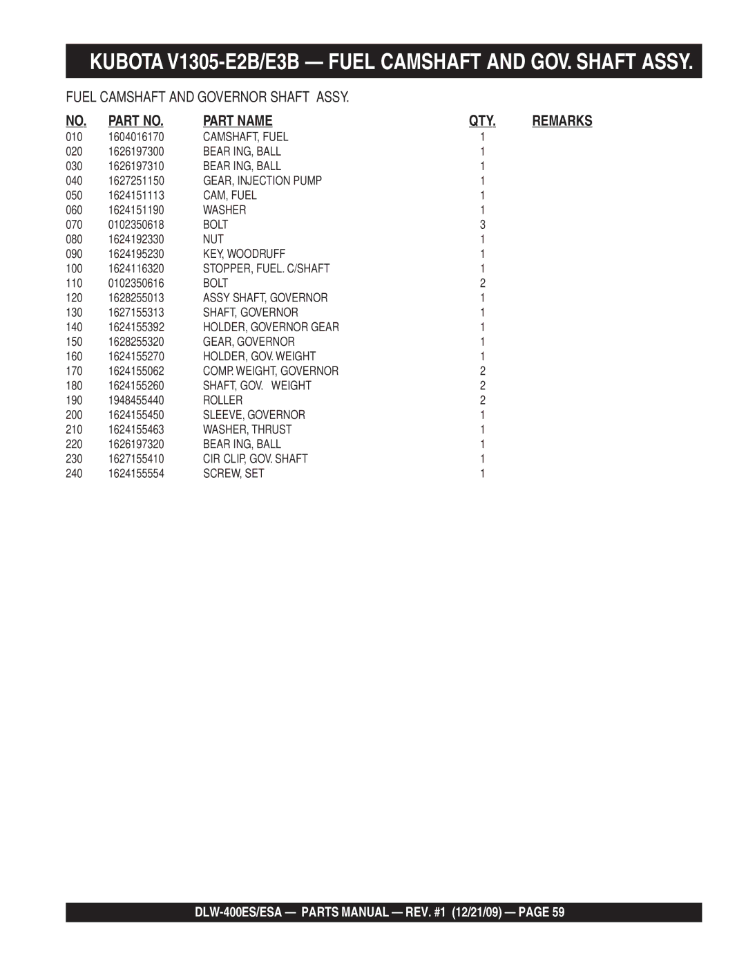 Multiquip DLW-400ESA operation manual QTY Remarks 