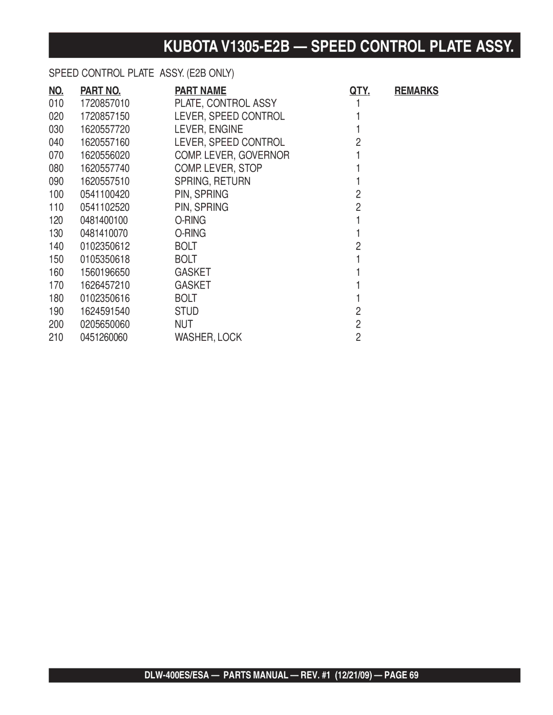 Multiquip DLW-400ESA PLATE, Control Assy, LEVER, Speed Control, LEVER, Engine, COMP. LEVER, Governor, COMP. LEVER, Stop 