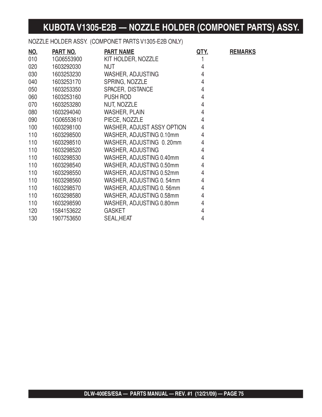 Multiquip DLW-400ESA WASHER, Adjusting, SPRING, Nozzle, SPACER, Distance, NUT, Nozzle, WASHER, Plain, PIECE, Nozzle 