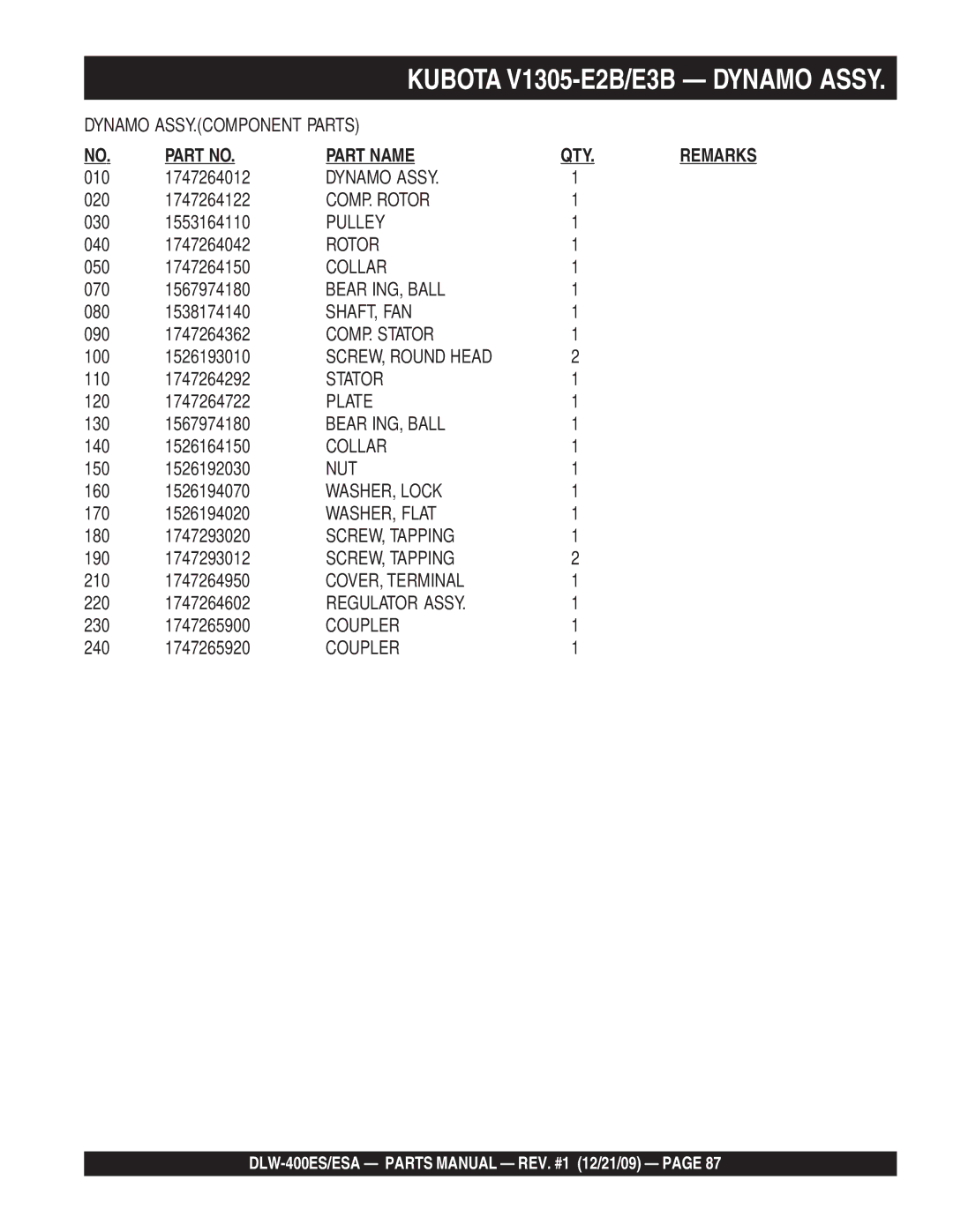 Multiquip DLW-400ESA Dynamo Assy, COMP. Rotor, Pulley, Bear ING, Ball, Shaft, Fan, COMP. Stator, SCREW, Round Head 