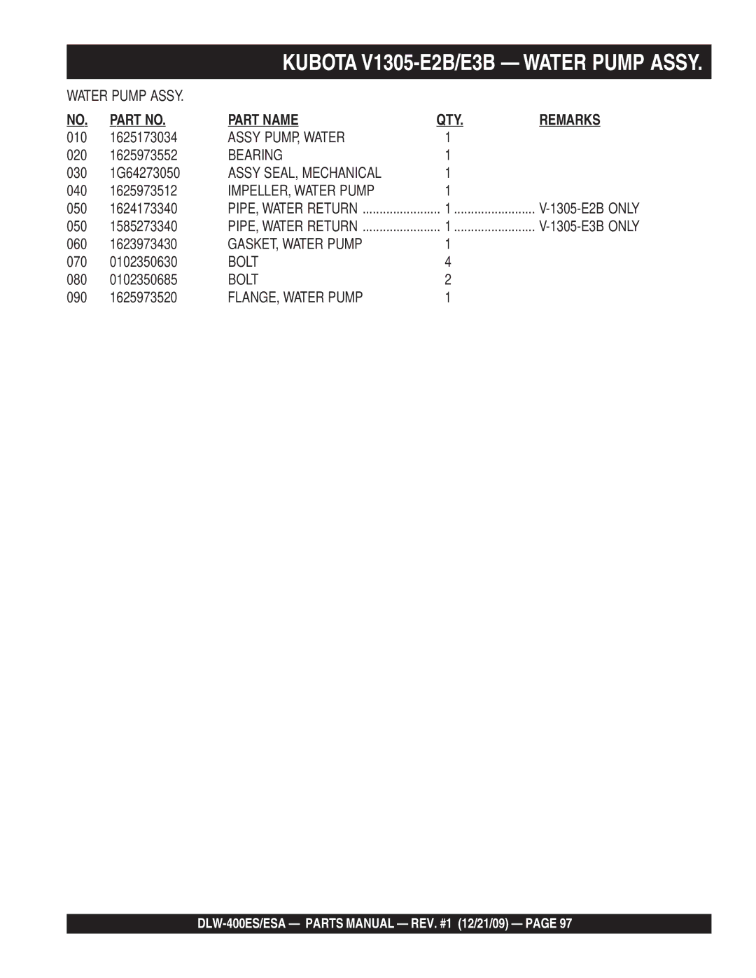 Multiquip DLW-400ESA Assy PUMP, Water, Assy SEAL, Mechanical, IMPELLER, Water Pump, GASKET, Water Pump, FLANGE, Water Pump 