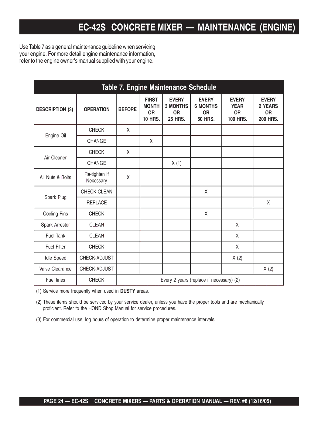 Multiquip manual EC-42S Concrete Mixer Maintenance Engine 