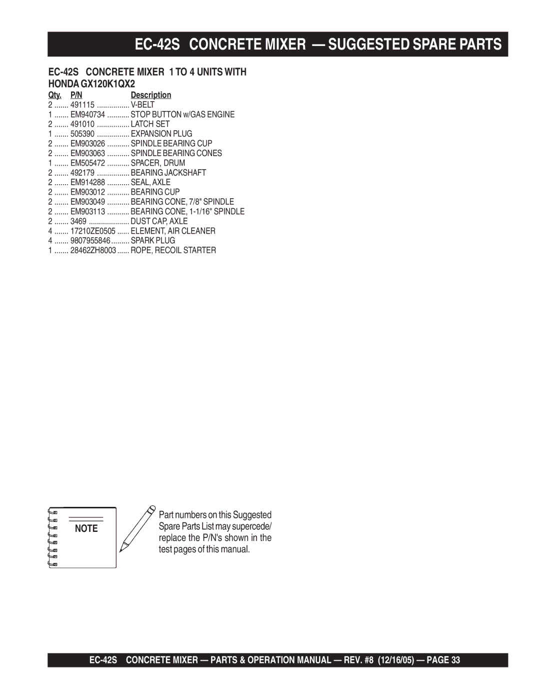 Multiquip manual EC-42S Concrete Mixer Suggested Spare Parts 