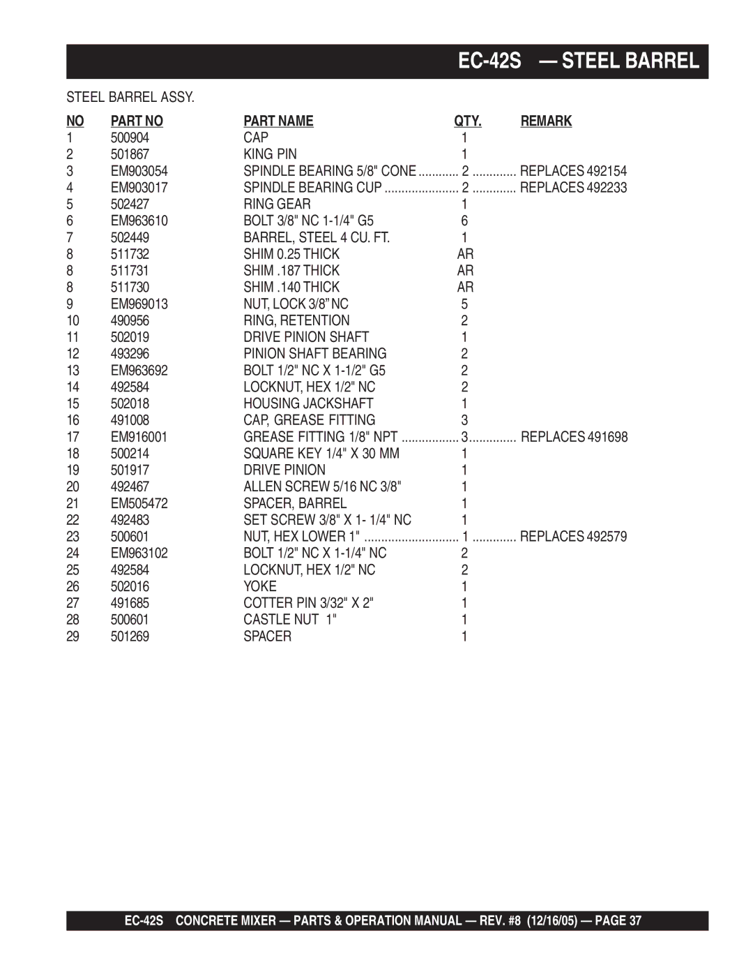 Multiquip EC-42S manual Cap, King PIN, Ring Gear, Shim 0.25 Thick, Shim .187 Thick, Shim .140 Thick, NUT, Lock 3/8 NC, Yoke 