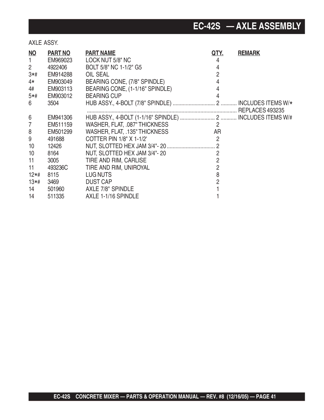 Multiquip EC-42S Lock NUT 5/8 NC, OIL Seal, Bearing CONE, 7/8 Spindle, Bearing CONE, 1-1/16 Spindle, Bearing CUP, LUG Nuts 