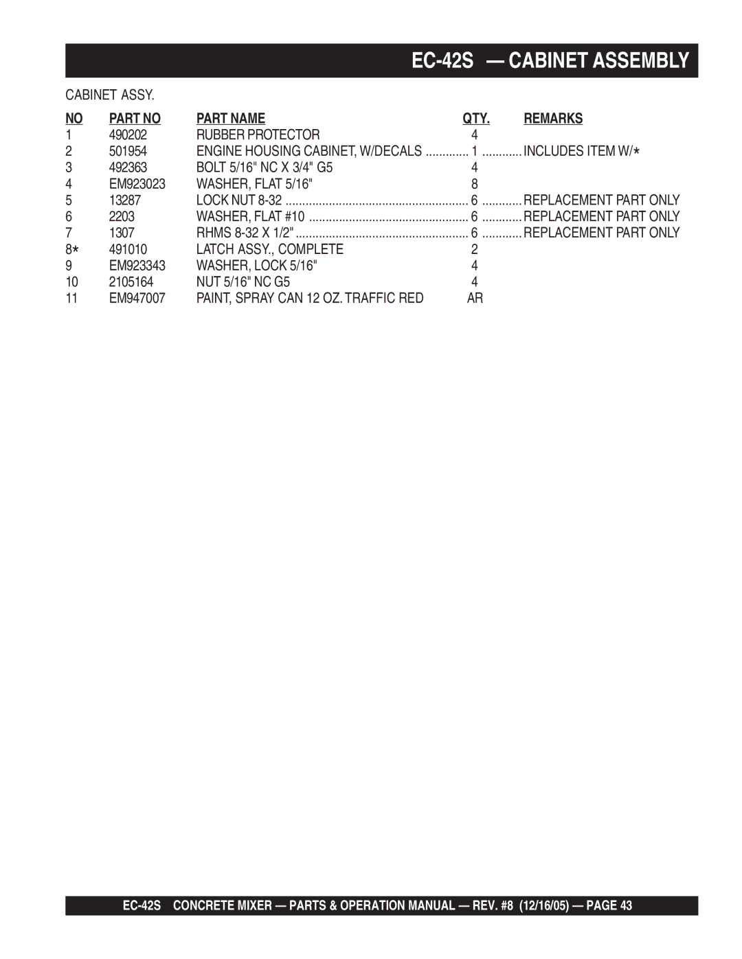 Multiquip EC-42S manual Rubber Protector Includes Item W, WASHER, Flat 5/16, Latch ASSY., Complete, WASHER, Lock 5/16 