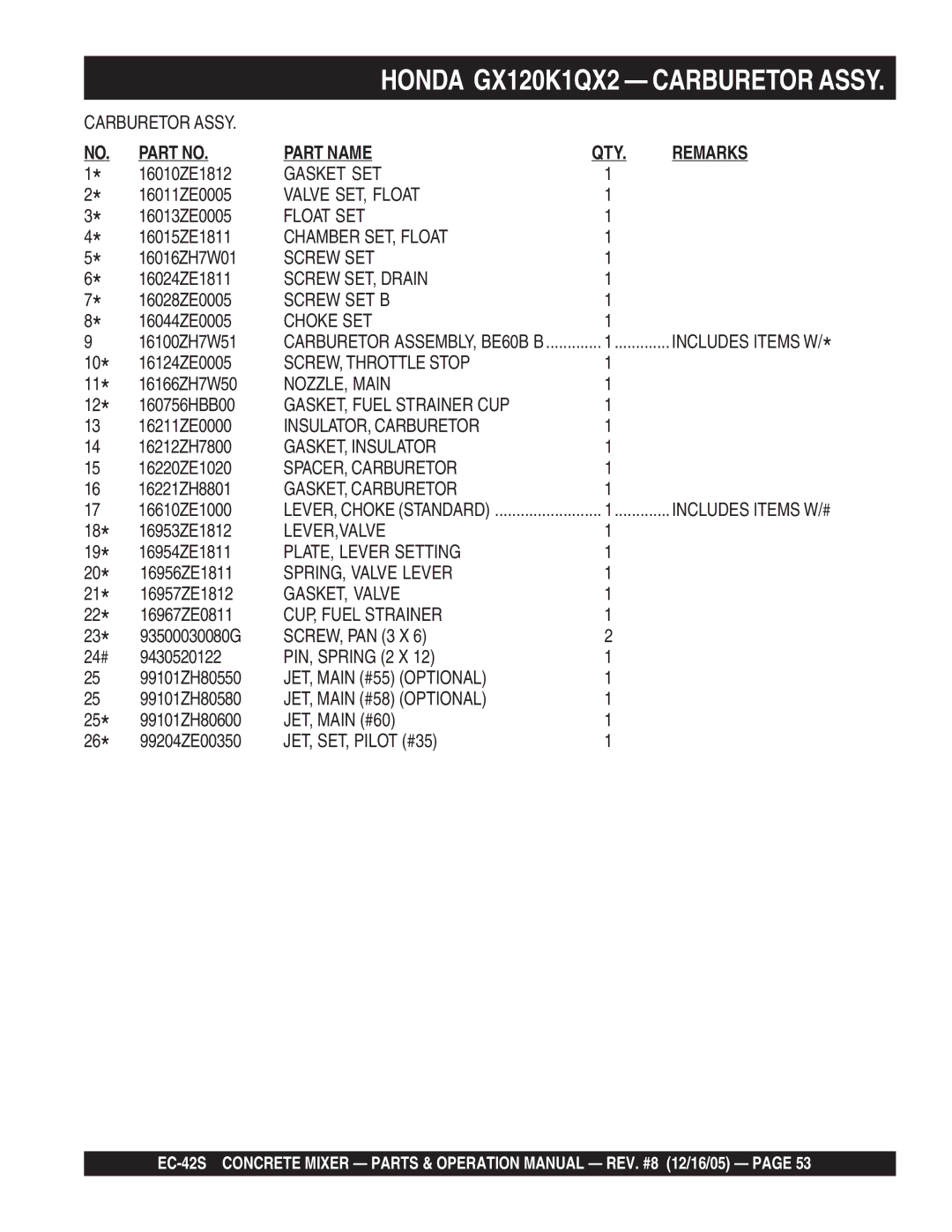 Multiquip EC-42S Gasket SET, Valve SET, Float, Float SET, Chamber SET, Float, Screw SET, Drain, Screw SET B, Choke SET 