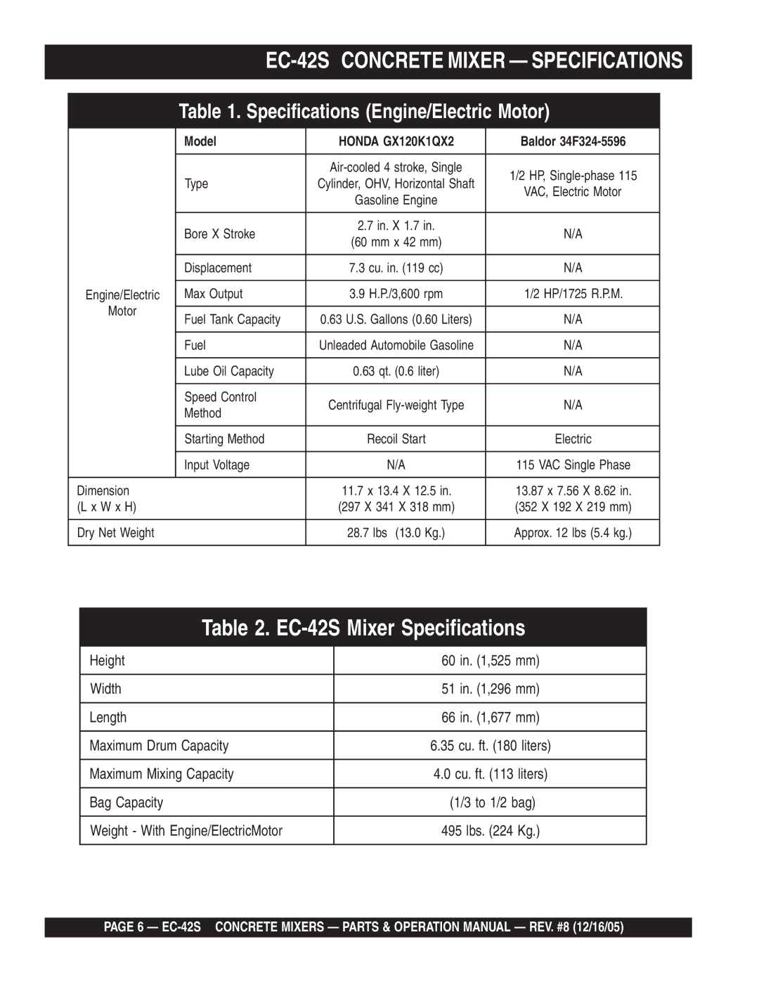 Multiquip EC-42S manual Model, Baldor 34F324-5596 