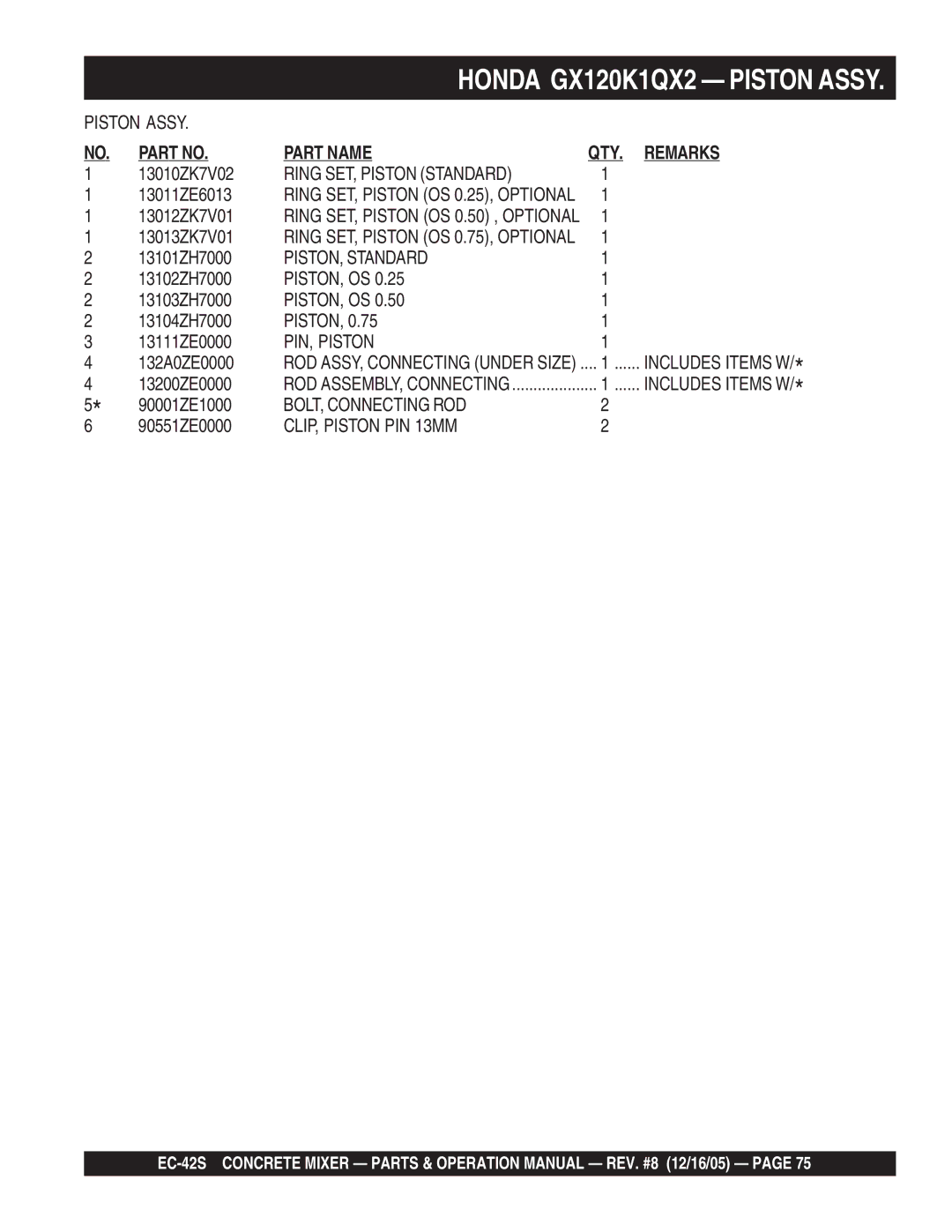 Multiquip EC-42S manual Ring SET, Piston Standard, PISTON, Standard, Piston, Os, PIN, Piston, BOLT, Connecting ROD 