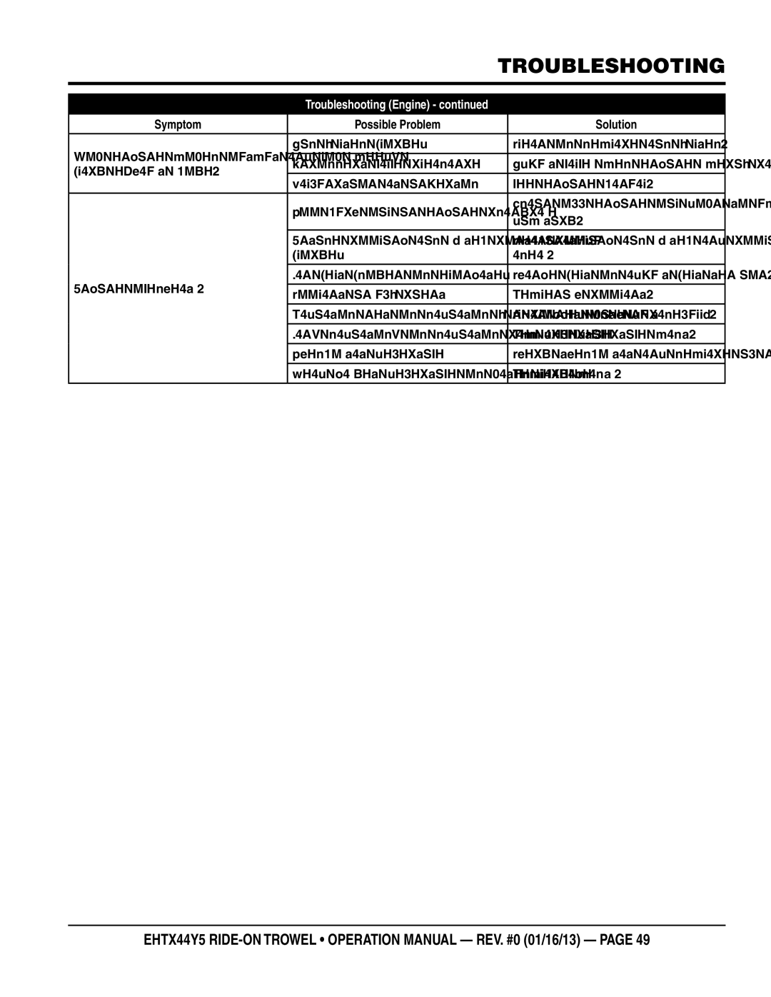 Multiquip EHTX44Y5 operation manual Dipstick 