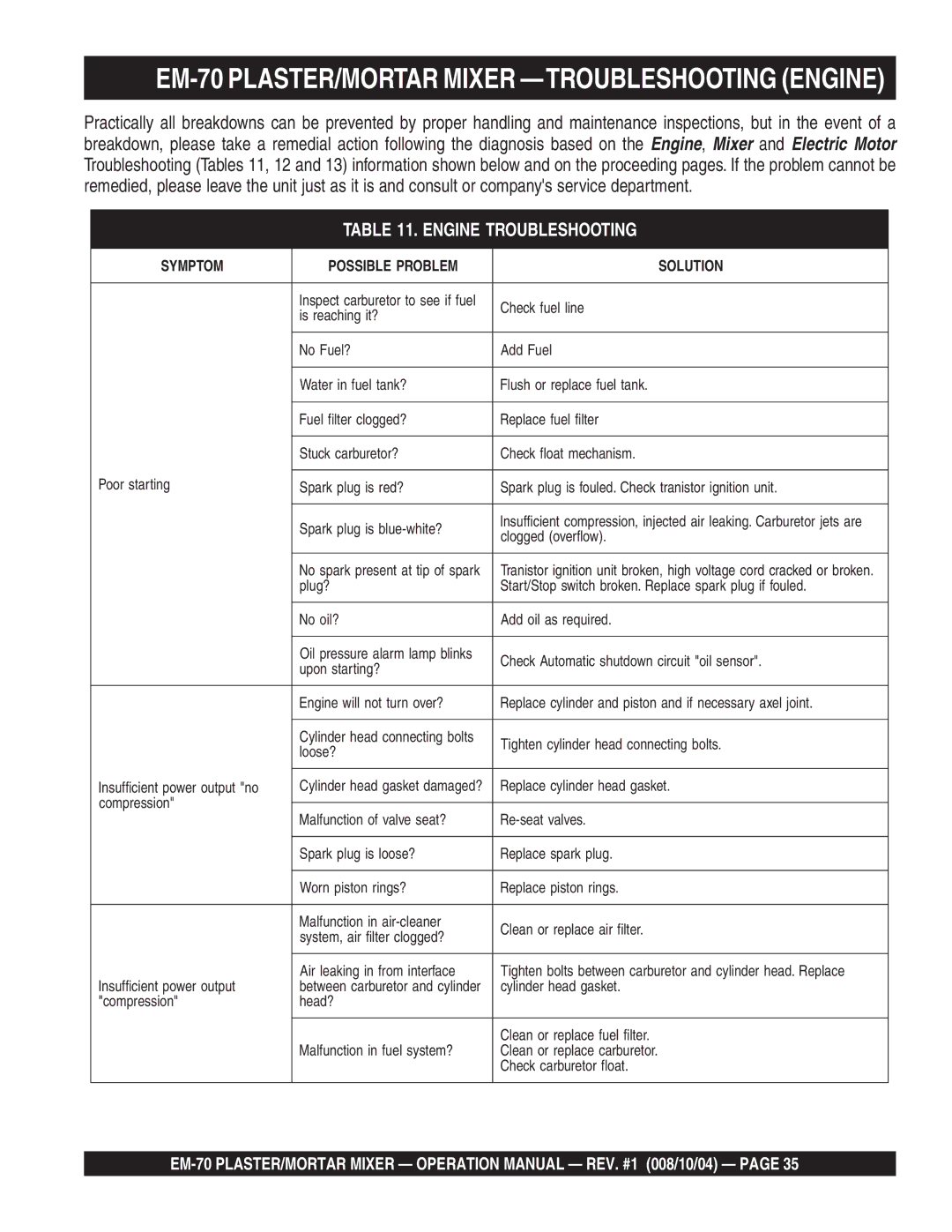 Multiquip EM-70S, EM-70P manual EM-70 PLASTER/MORTAR Mixer -TROUBLESHOOTING Engine, Engine Troubleshooting 
