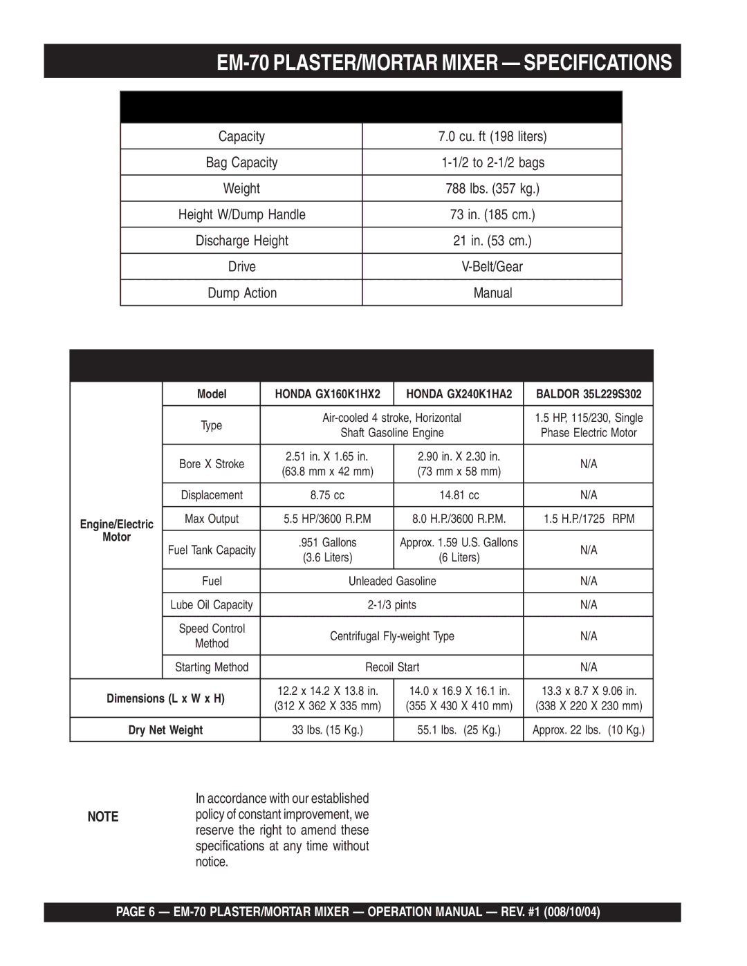 Multiquip EM-70P, EM-70S manual EM-70 PLASTER/MORTAR Mixer Specifications, Capacity Cu. ft 198 liters 