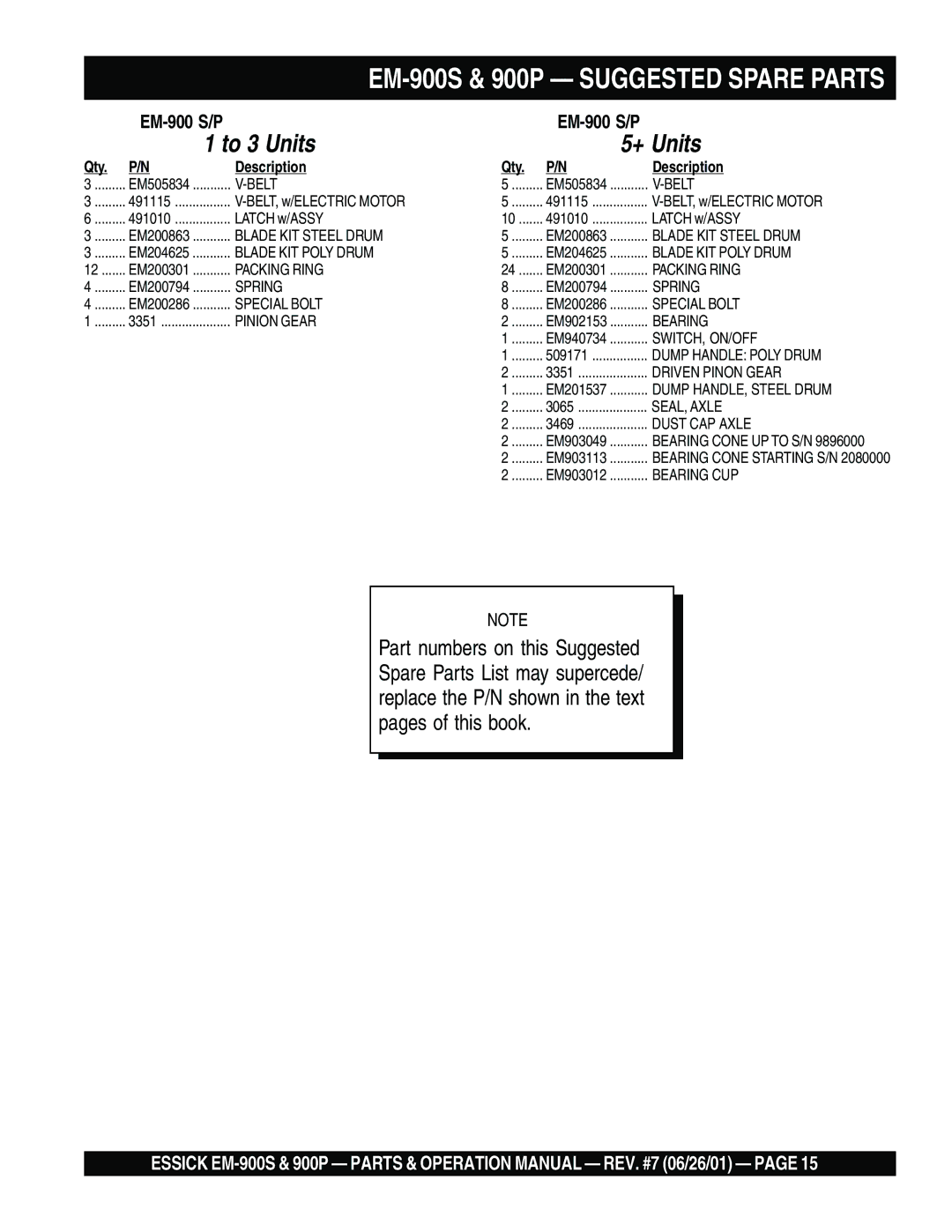 Multiquip EM-900S operation manual To 3 Units + Units 