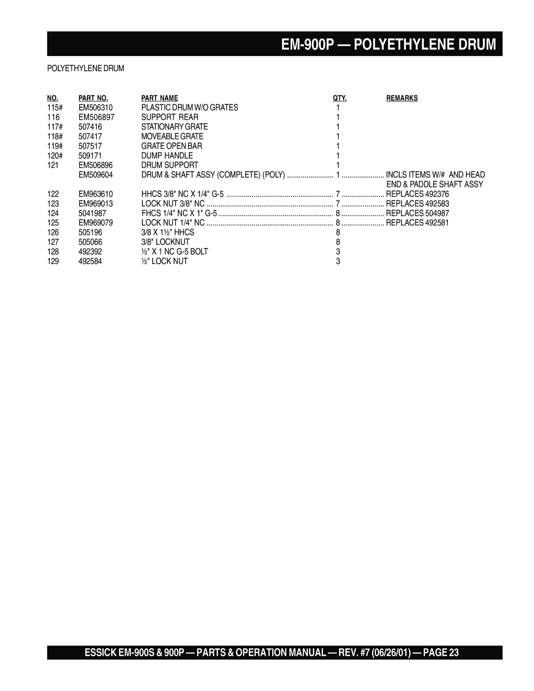 Multiquip EM-900S operation manual Polyethylene Drum 