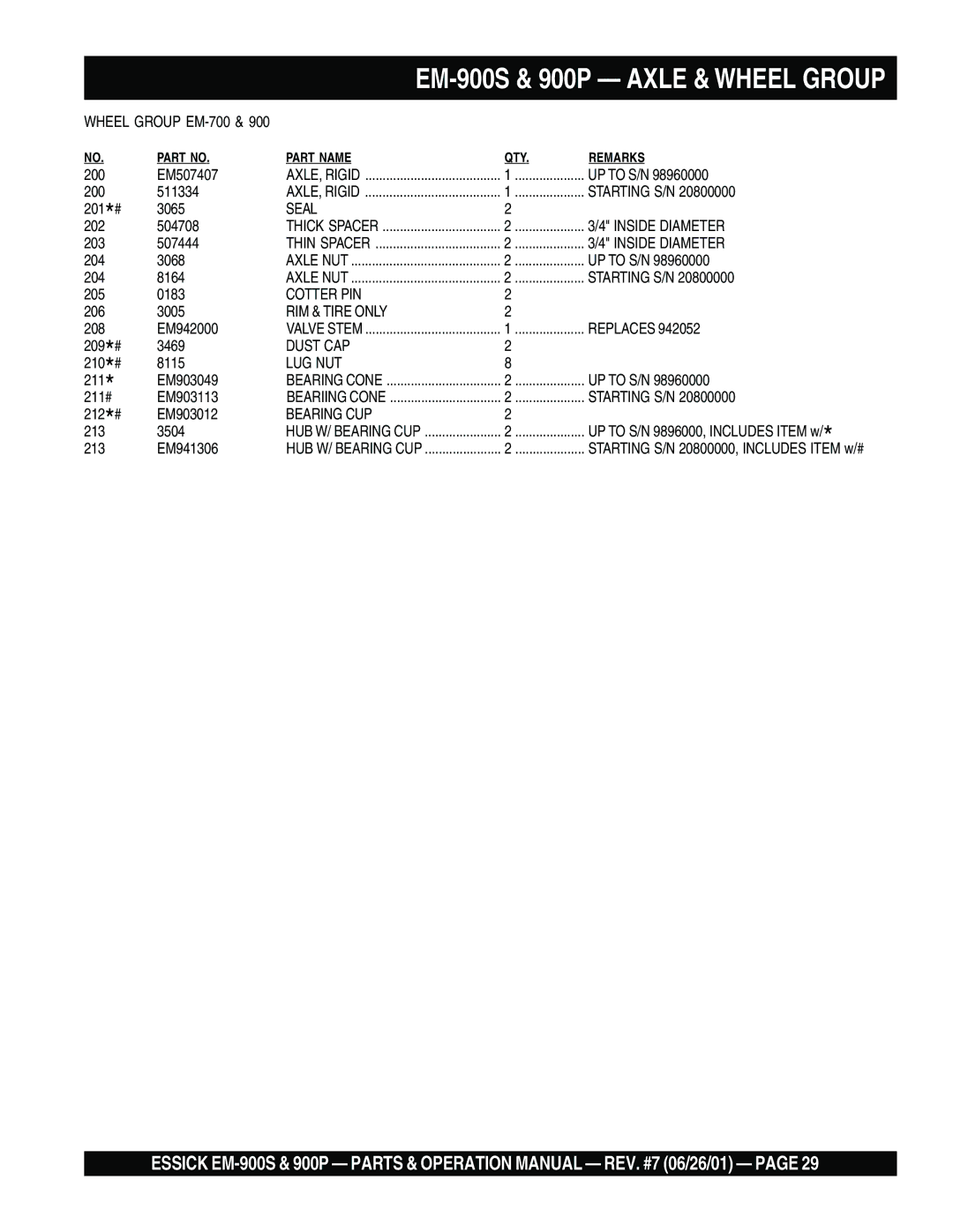 Multiquip operation manual EM-900S & 900P Axle & Wheel Group 