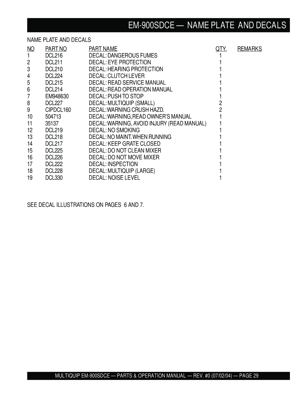 Multiquip EM-900SD manual Part Name 