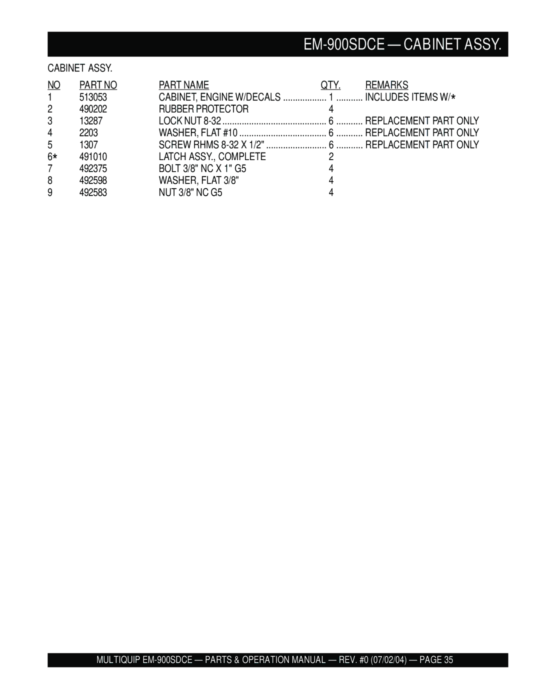 Multiquip manual EM-900SDCE Cabinet Assy, Rubber Protector 