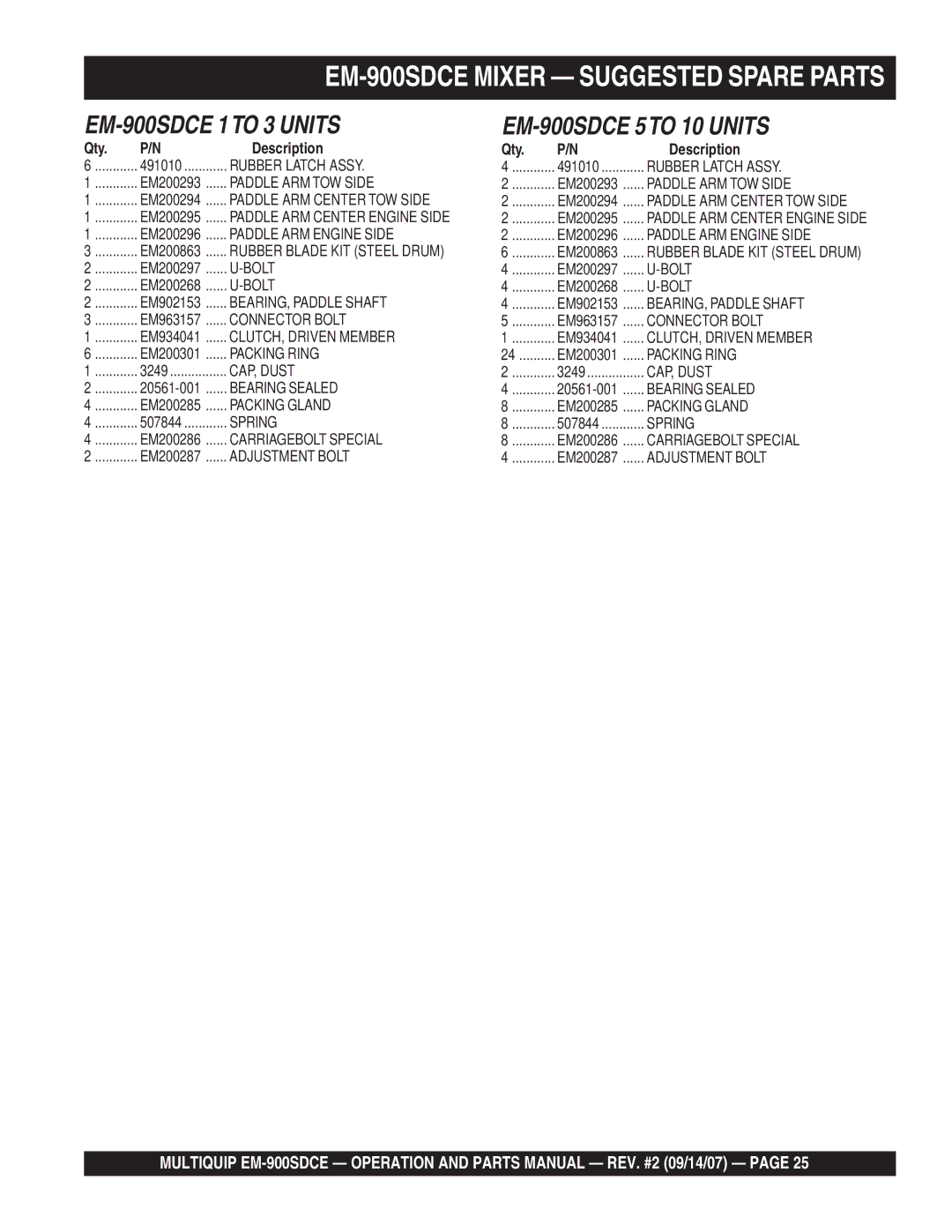 Multiquip manual EM-900SDCE Mixer Suggested Spare Parts 