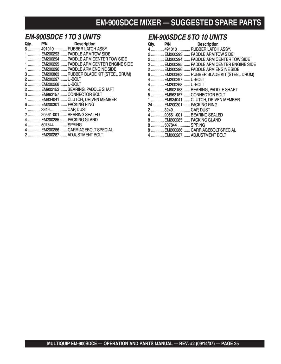 Multiquip manual EM-900SDCEMIXER — SUGGESTED SPARE PARTS, EM-900SDCE1TO 3 UNITS, EM-900SDCE5TO 10 UNITS, Description 