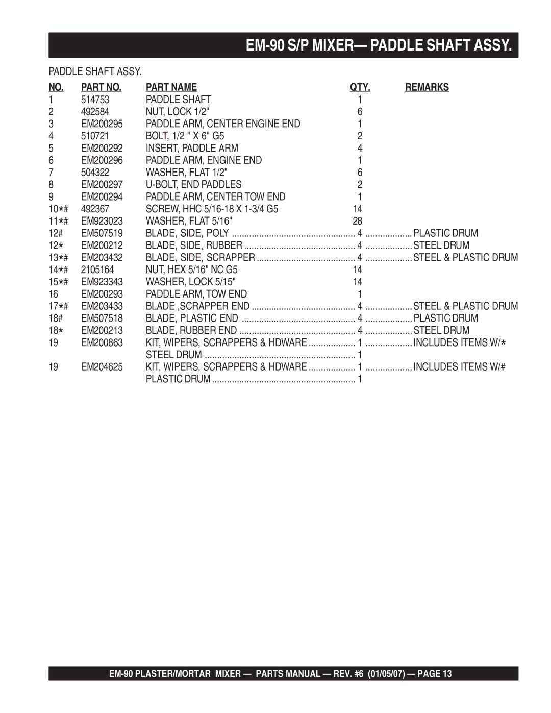 Multiquip EM-90S, EM-90P manual Paddle Shaft, Paddle ARM, Center Engine END, WASHER, Flat 5/16, Plastic Drum, Steel Drum 