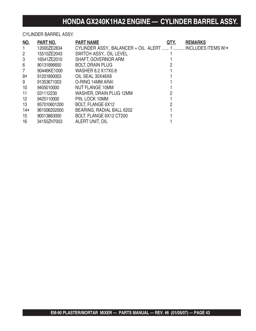 Multiquip EM-90S, EM-90P Switch ASSY., OIL Level, SHAFT, Governor ARM, BOLT, Drain Plug, Ring 14MM Arai, NUT Flange 10MM 