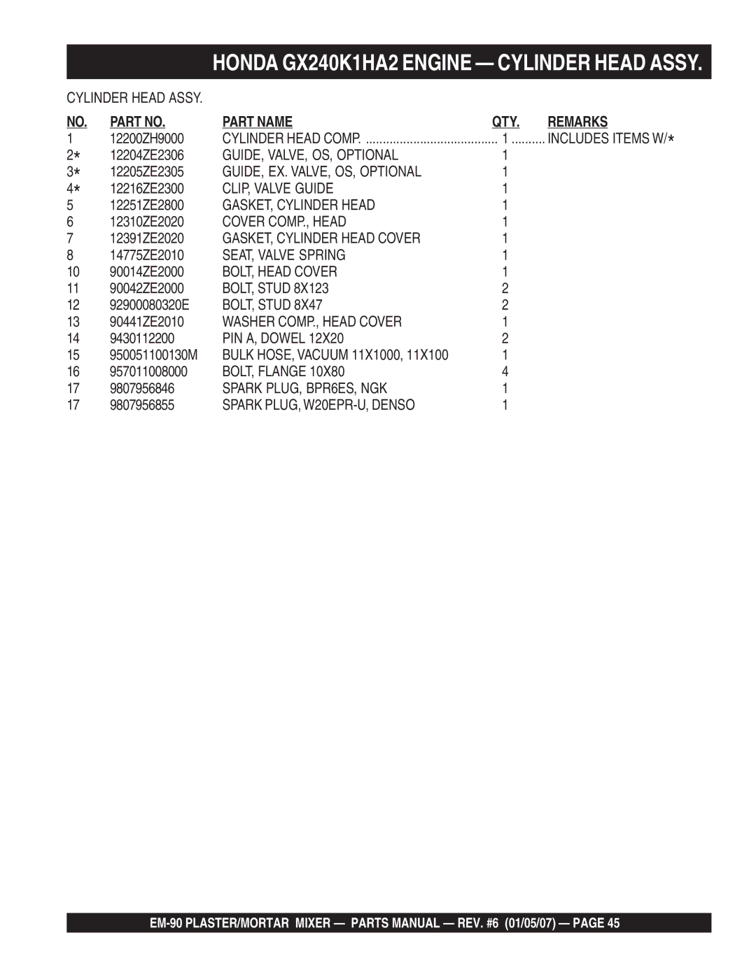 Multiquip EM-90S GUIDE, VALVE, OS, Optional, GUIDE, EX. VALVE, OS, Optional, CLIP, Valve Guide, GASKET, Cylinder Head 