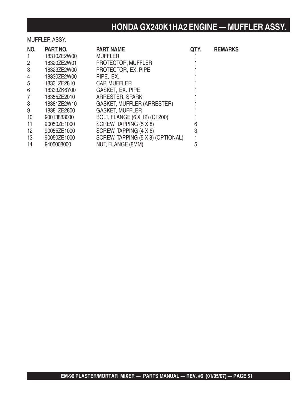 Multiquip EM-90S PROTECTOR, Muffler, PROTECTOR, EX. Pipe, Pipe, Ex, CAP, Muffler, GASKET, EX. Pipe, ARRESTER, Spark 