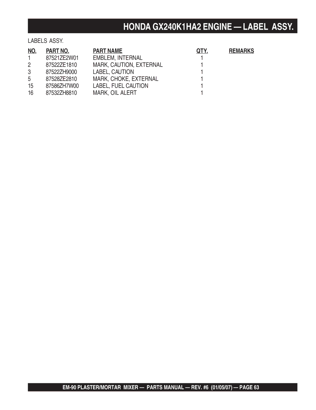 Multiquip EM-90S, EM-90P Labels Assy, EMBLEM, Internal, MARK, CAUTION, External, LABEL, Caution, MARK, CHOKE, External 