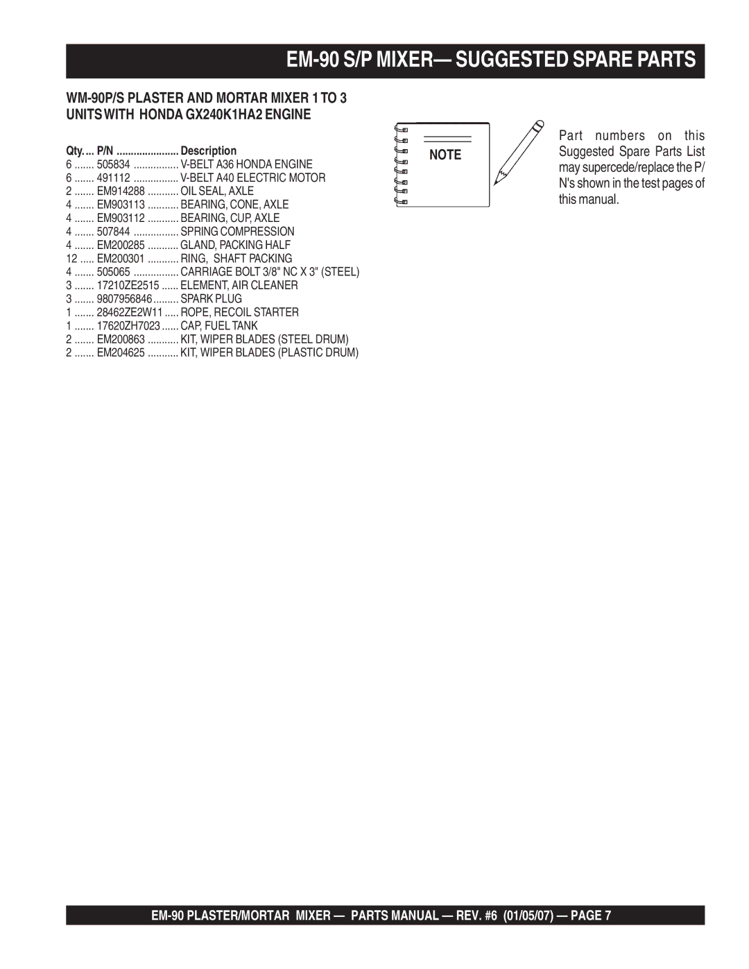 Multiquip EM-90S, EM-90P manual EM-90 S/P MIXER- Suggested Spare Parts 