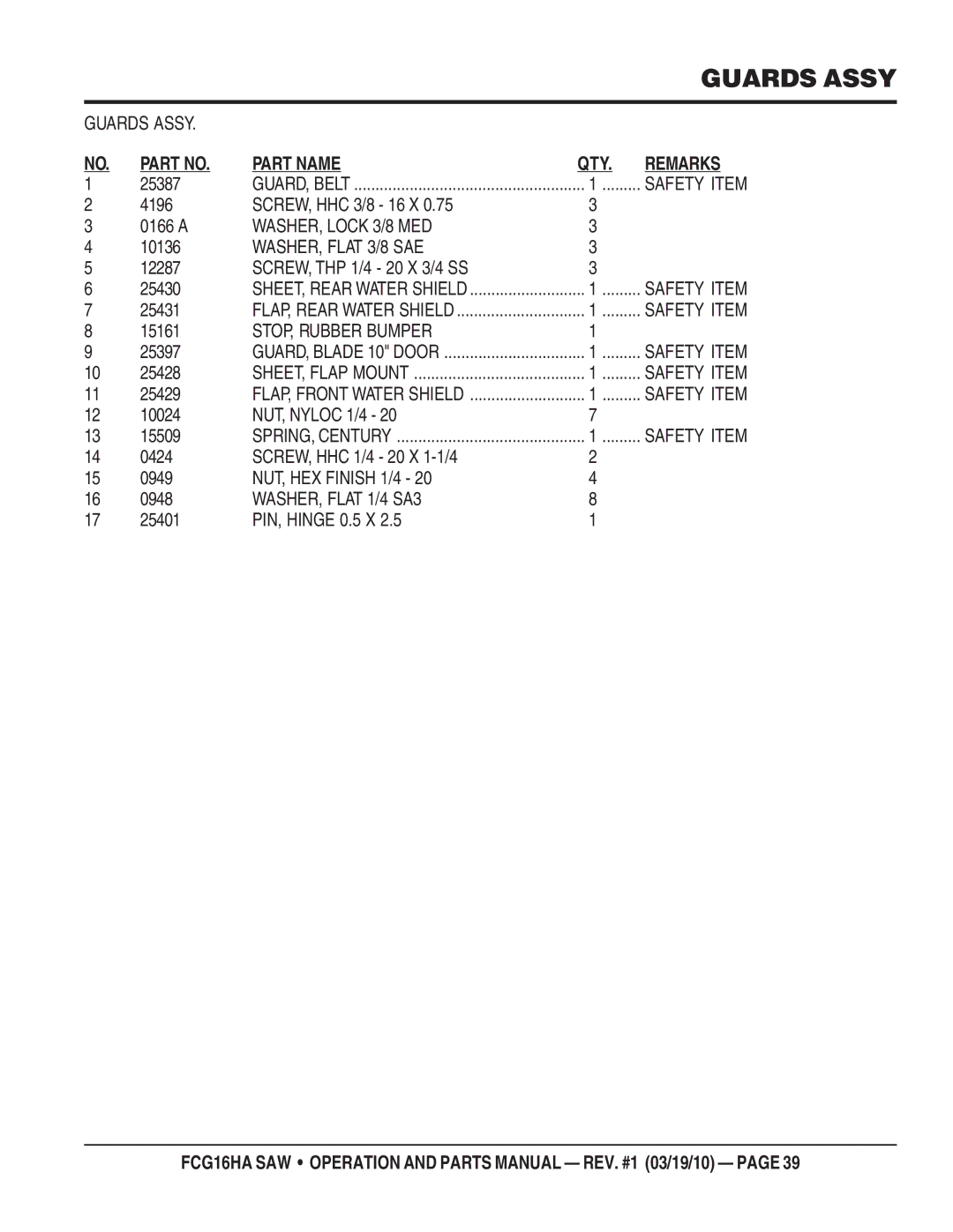 Multiquip FCG1-6HA manual Part Name QTY Remarks 