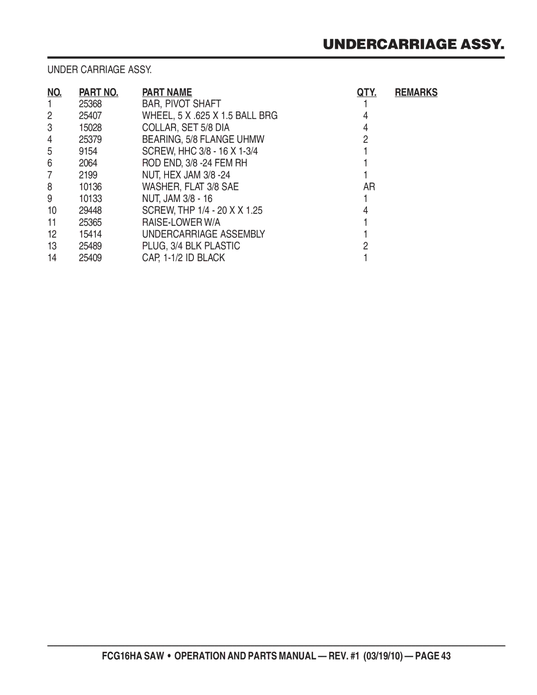 Multiquip FCG1-6HA manual Part Name QTY 