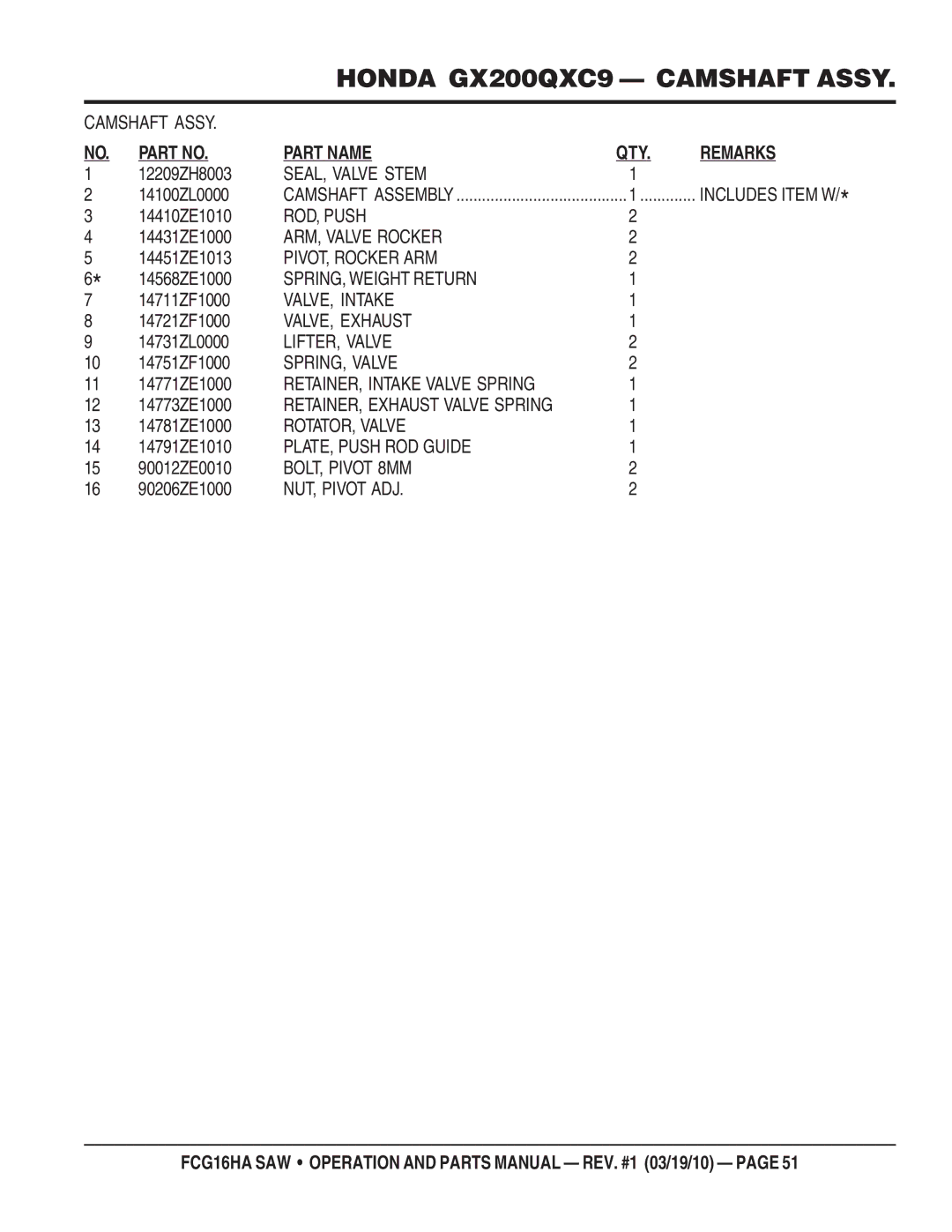 Multiquip FCG1-6HA manual ROD, Push 