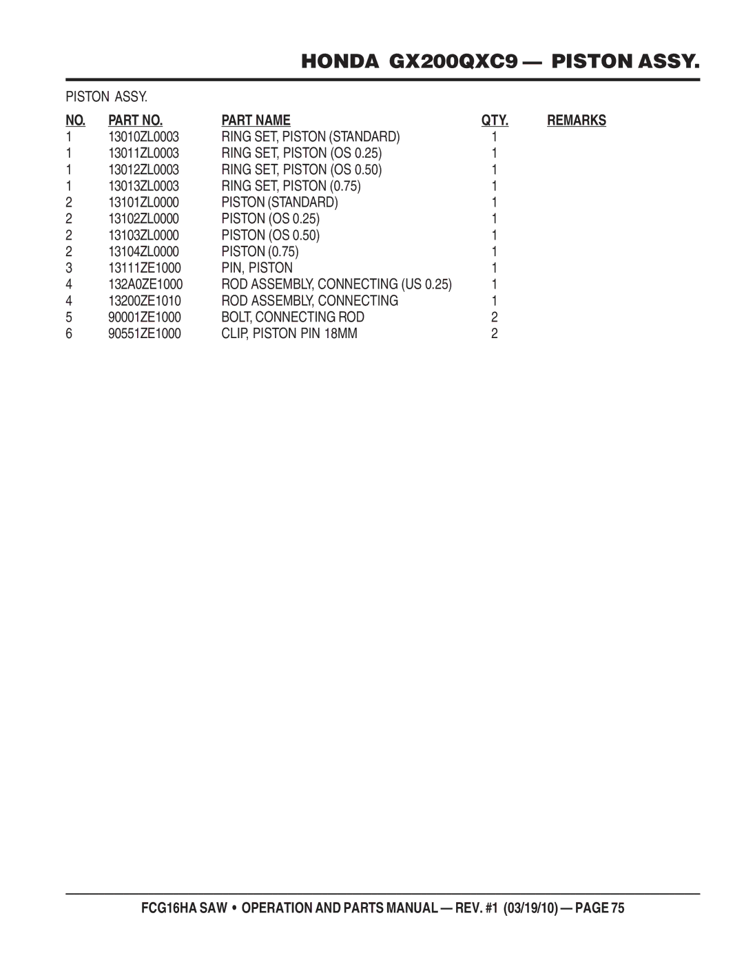 Multiquip FCG1-6HA manual Ring SET, Piston Standard 