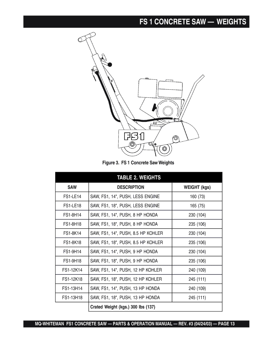 Multiquip FS 1 operation manual Crated Weight kgs lbs 