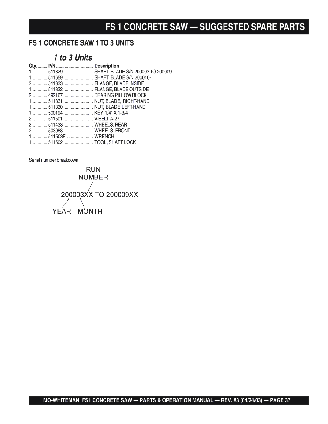 Multiquip operation manual FS 1 Concrete SAW Suggested Spare Parts, To 3 Units 