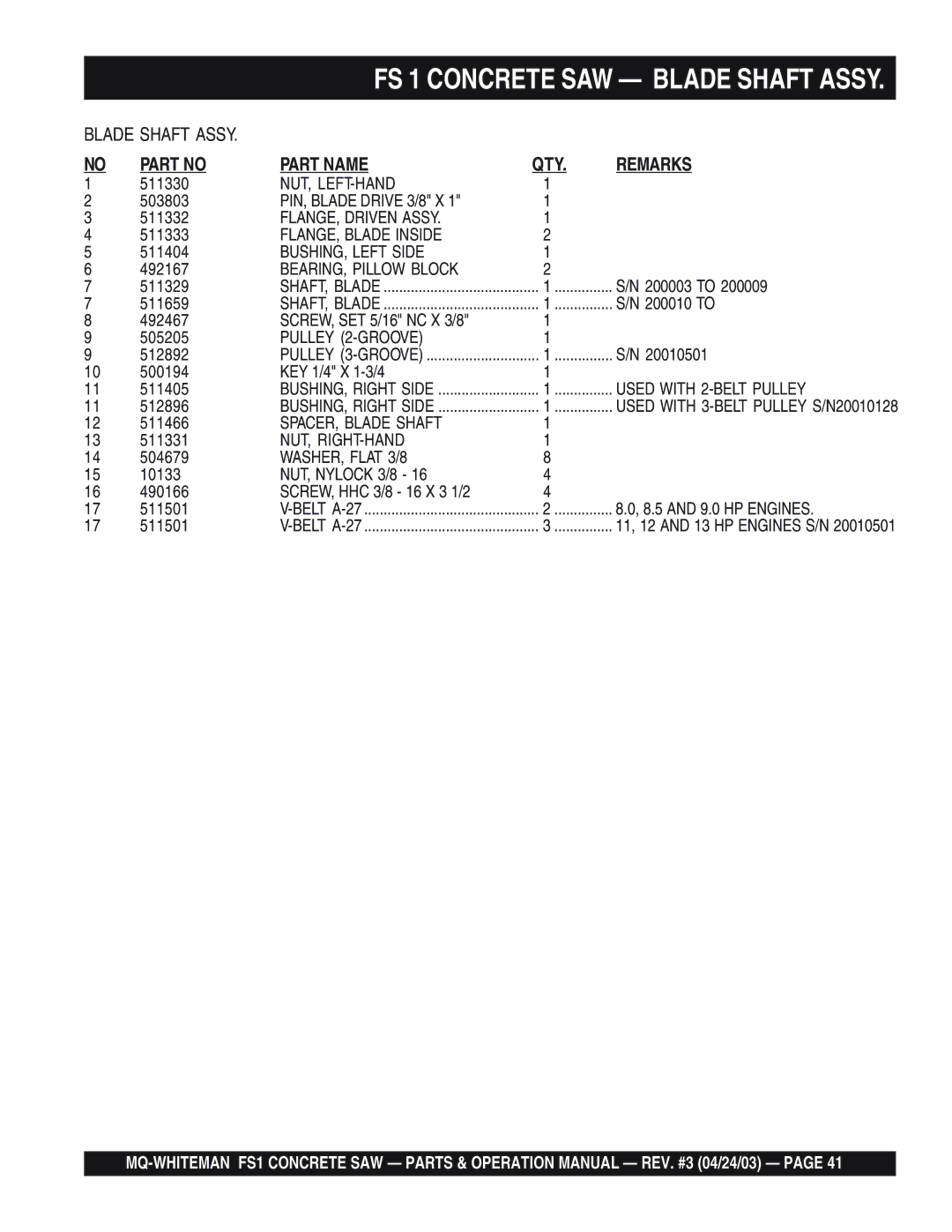 Multiquip operation manual FS 1 Concrete SAW Blade Shaft Assy 