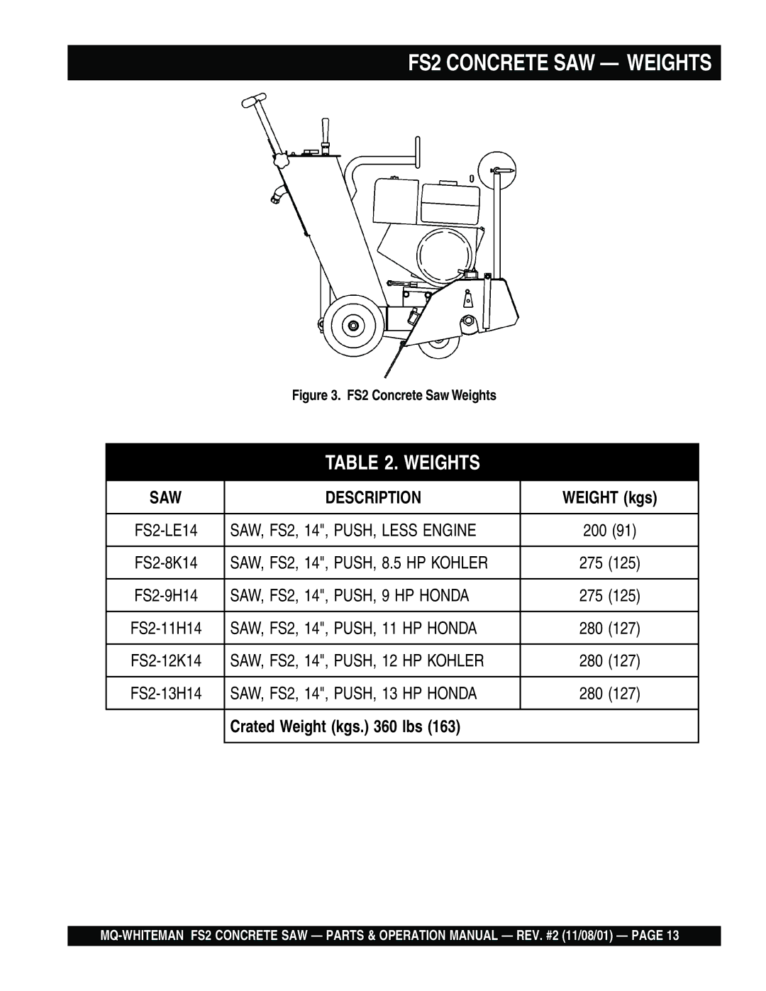 Multiquip FS2 operation manual Weights 