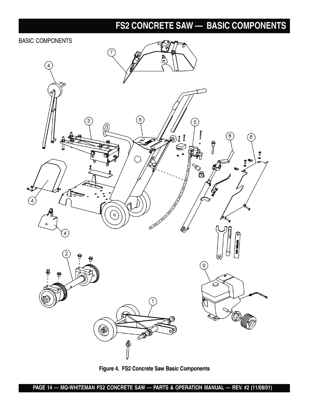 Multiquip operation manual FS2 Concrete SAW Basic Components, FS2 Concrete Saw Basic Components 