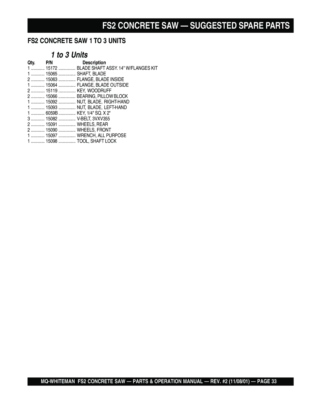 Multiquip operation manual FS2 Concrete SAW Suggested Spare Parts, To 3 Units 