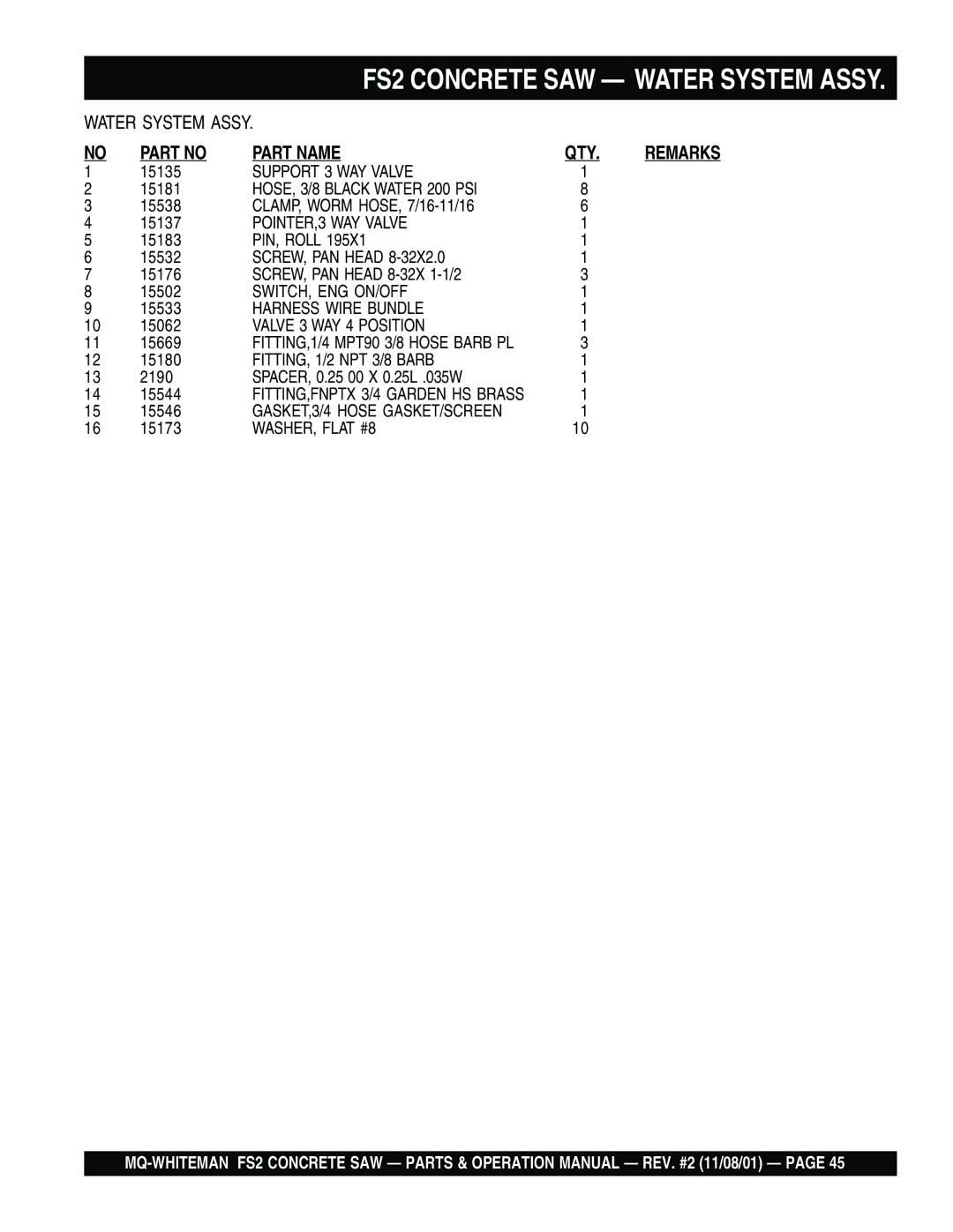 Multiquip FS2 15135, 15181, CLAMP, Worm HOSE, 7/16-11/16 15137, 15183, 15532, SCREW, PAN Head 8-32X 1-1/2 15502, 15533 