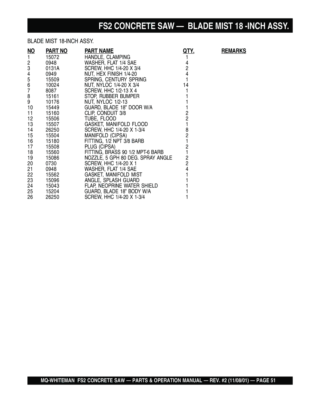 Multiquip FS2 operation manual 10176 NUT, Nyloc 1/2-13 15449, 15204 