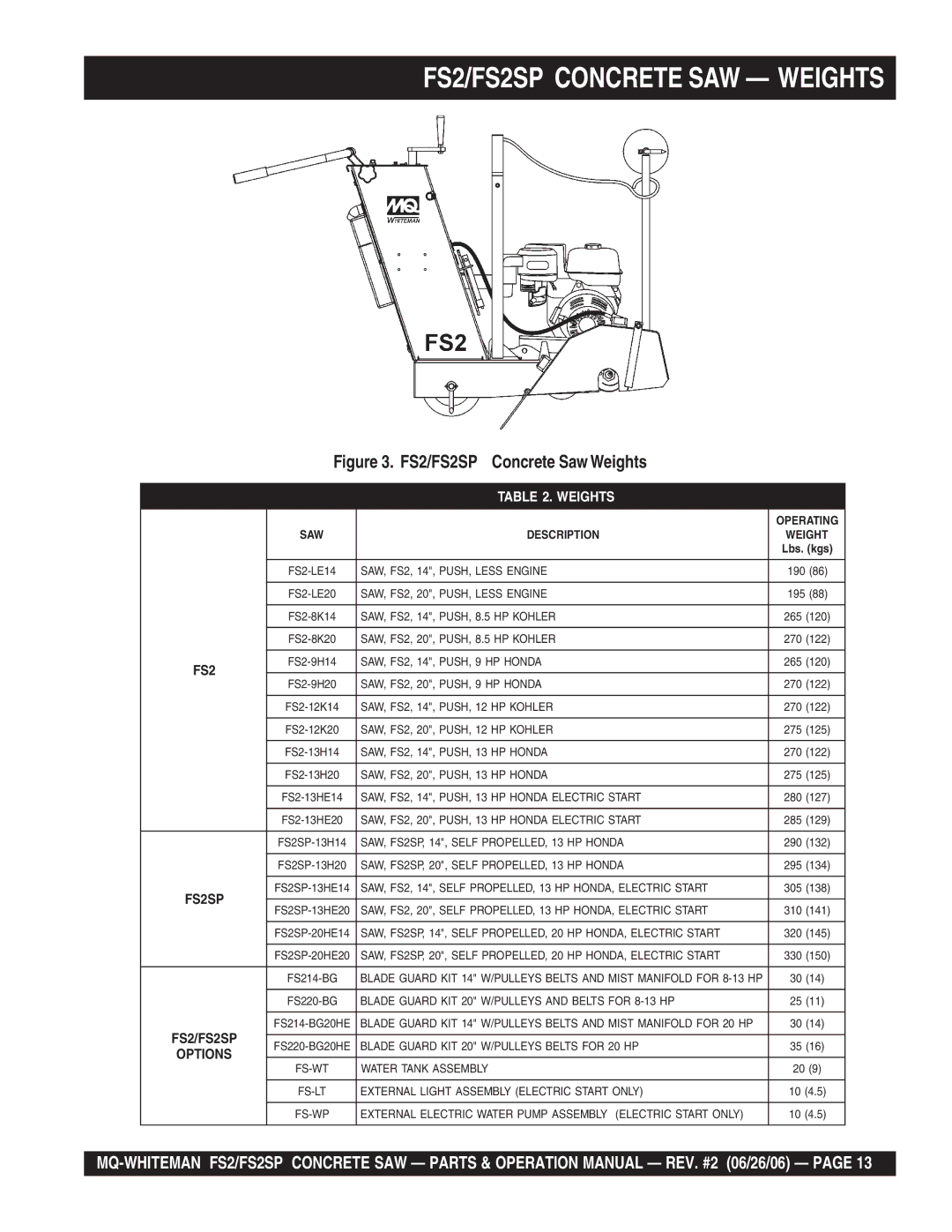 Multiquip operation manual FS2/FS2SP Concrete SAW Weights, FS2/FS2SP Concrete Saw Weights 