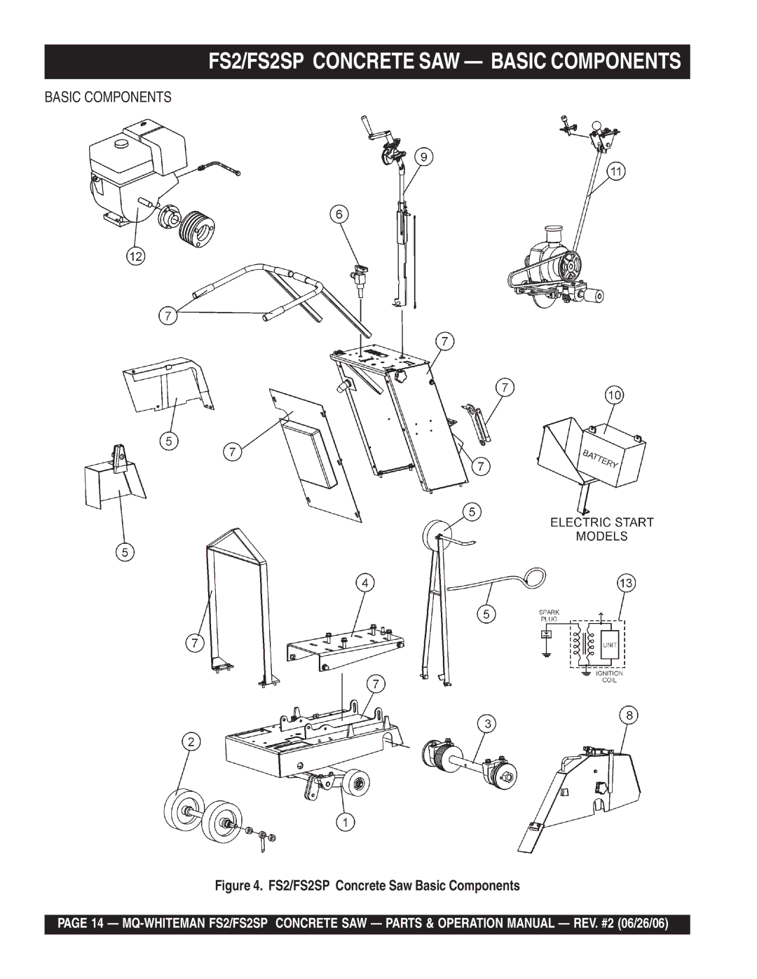 Multiquip operation manual FS2/FS2SP Concrete SAW Basic Components 