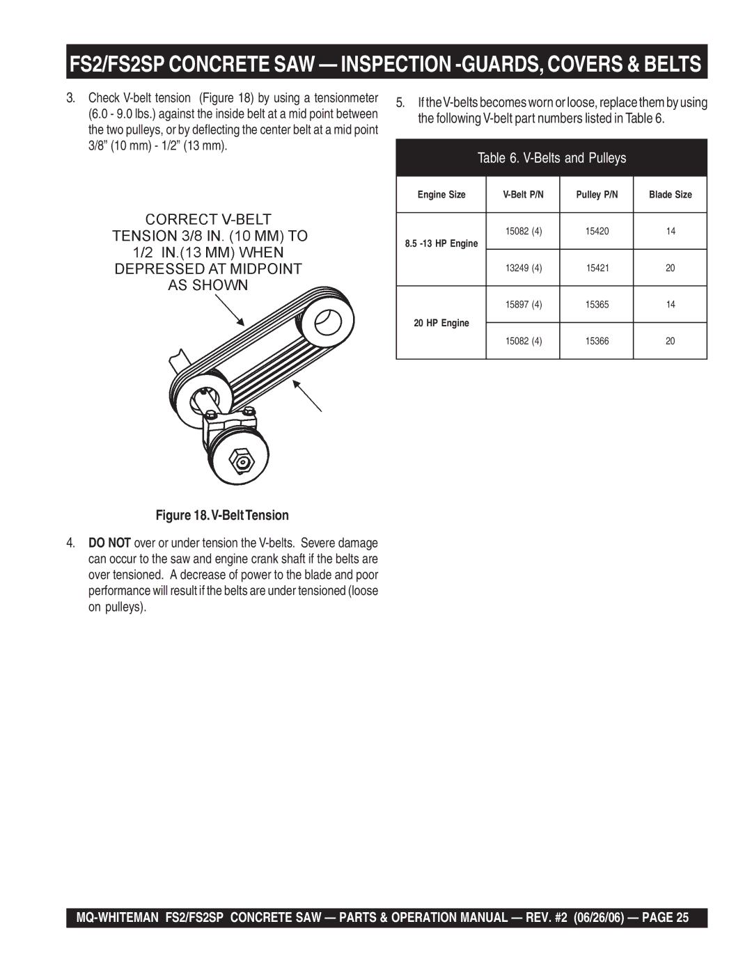 Multiquip operation manual FS2/FS2SP Concrete SAW Inspection -GUARDS, Covers & Belts 