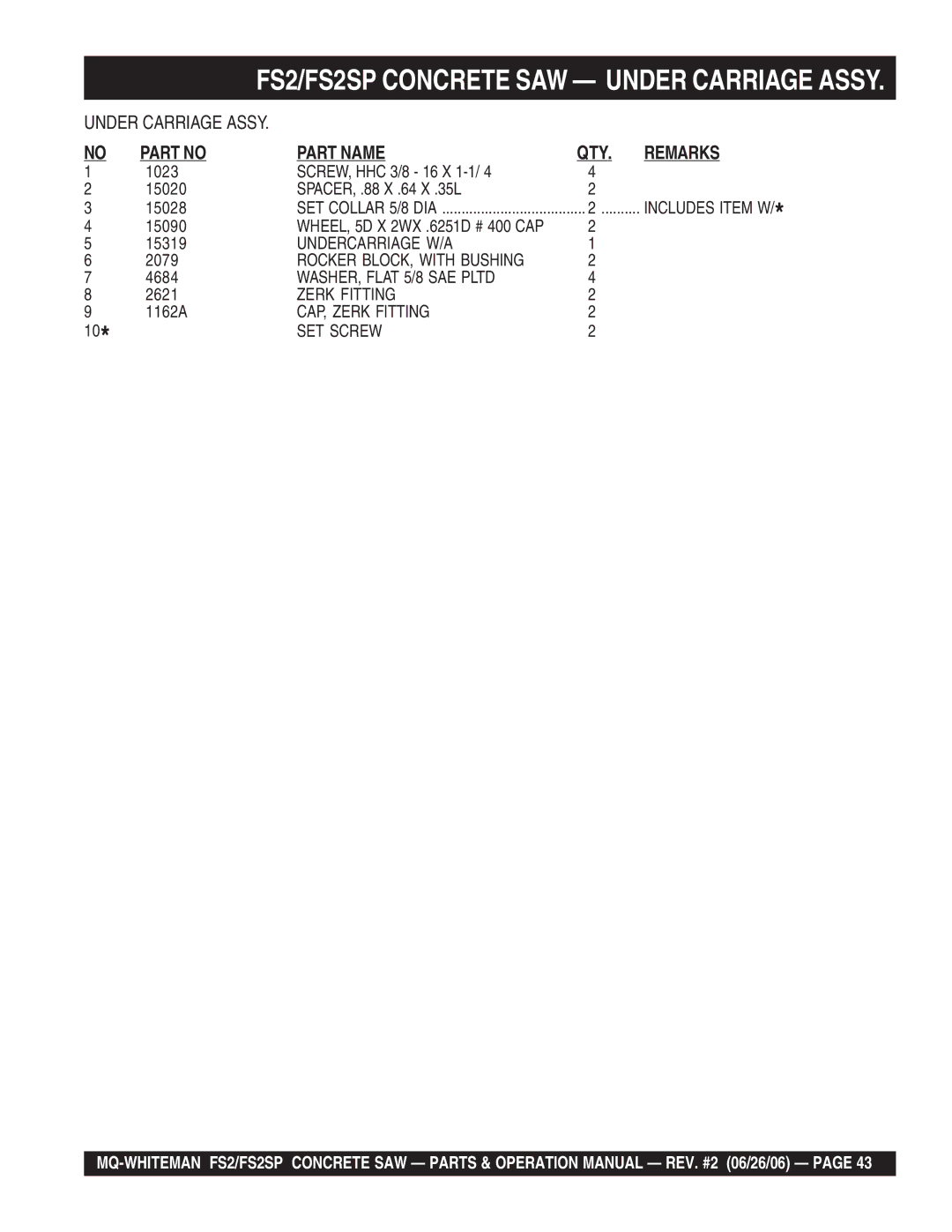 Multiquip FS2SP operation manual 15090, 15319, 2079, 4684 2621, 1162A 