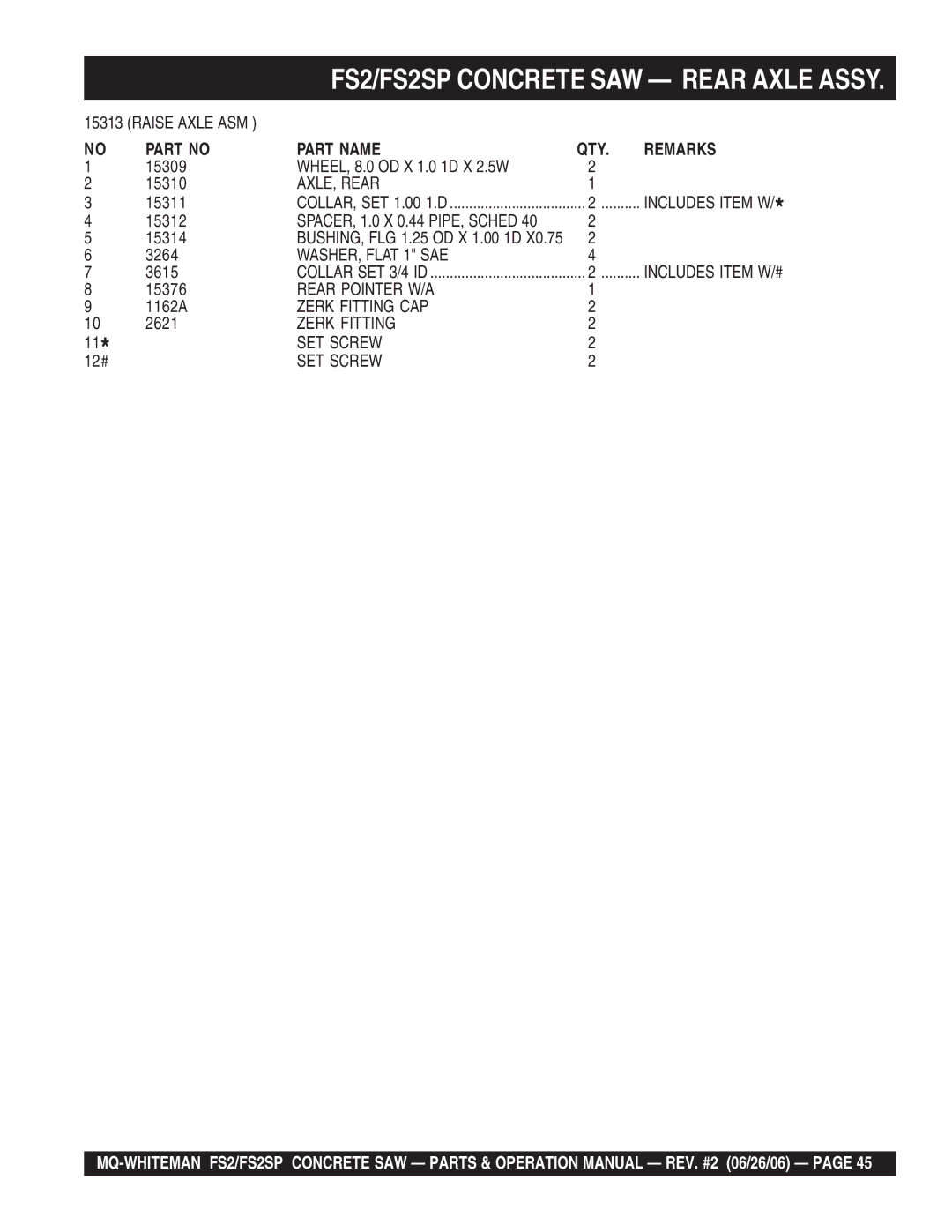 Multiquip FS2SP operation manual Part Name QTY Remarks 